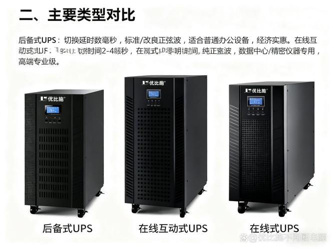 不间断ups电源